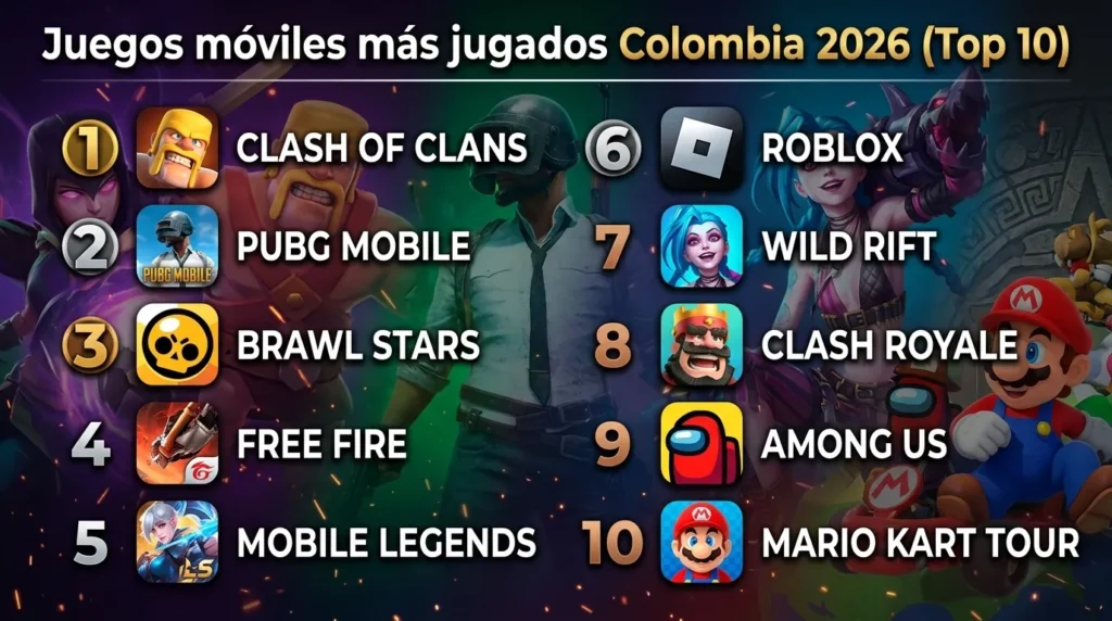 juegos móviles más jugados colombia
